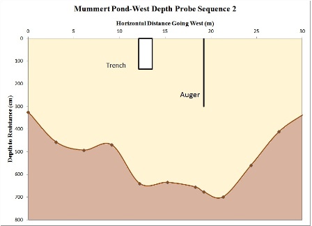 Mummert Pond